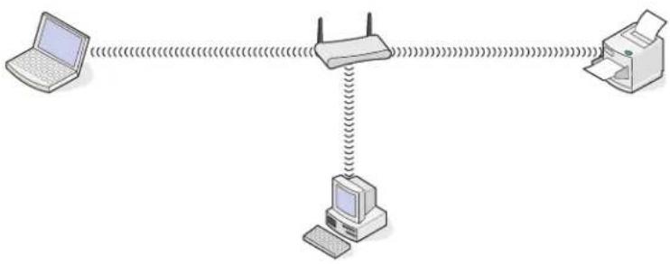 LEXMARK Interpret S402 - Szenario 3: WLAN ohne Internetzugriff - 1