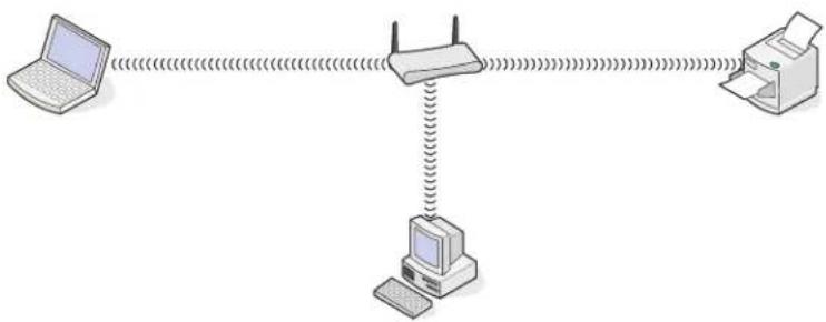 LEXMARK Interact S608 - Szenario 3: WLAN ohne Internetzugriff - 1