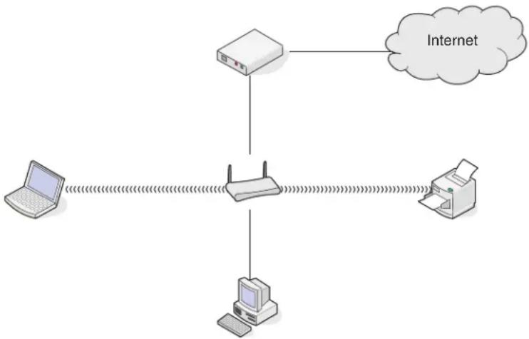 LEXMARK Impact S308 - Szenario 1: Gemischte LAN- und WLAN-Verbindungen in einem Netzwerk mit Internetzugriff - 1