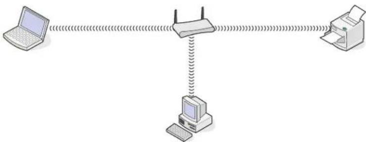 LEXMARK S410 - Szenario 3: WLAN ohne Internetzugriff - 1