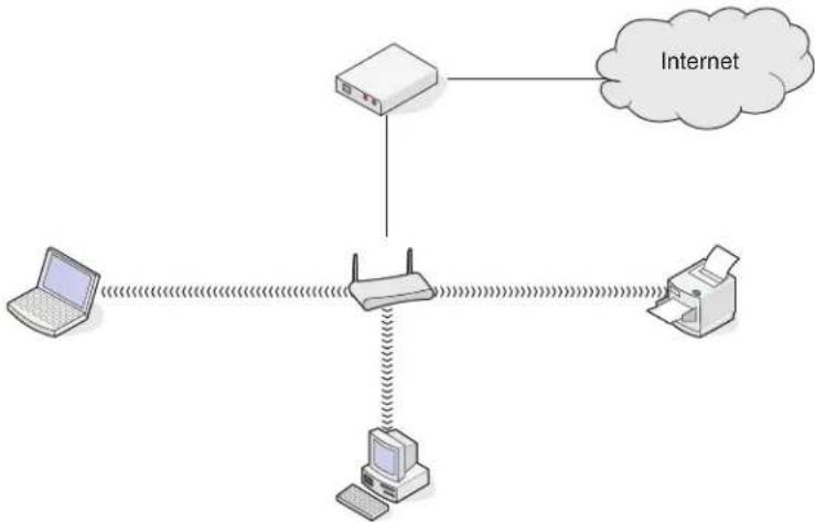 LEXMARK S410 - Szenario 2: WLAN mit Internetzugriff - 1