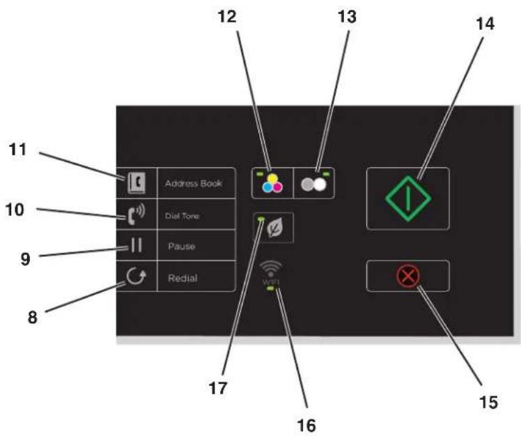 LEXMARK S410 - Verwenden des Druckerbedienfelds - 5