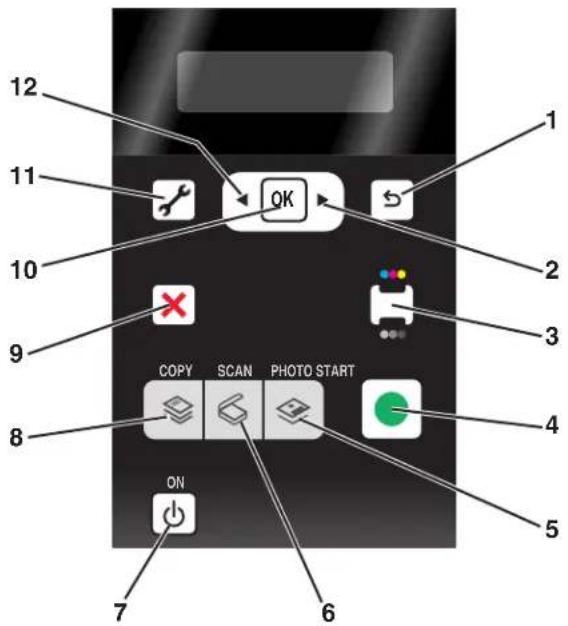 LEXMARK X3600 - Verwenden der Druckerbedienfeldtasten und Menüs Verwenden des Bedienfelds des Druckers - 1