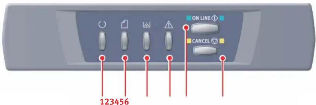 OKI C5510 MFP - DAS STATUSFELD - 1