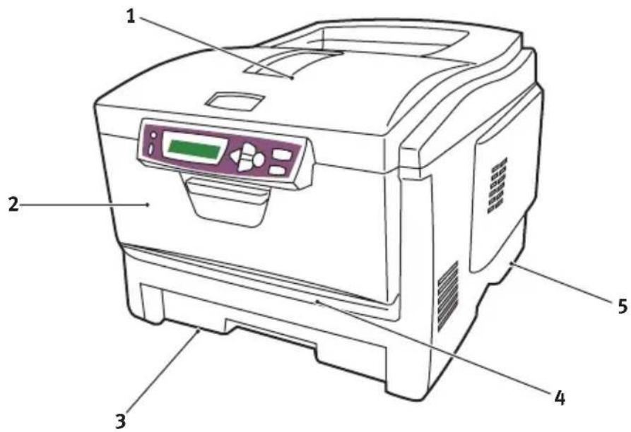 OKI C5400 - PRINTER OVERVIEW - 1