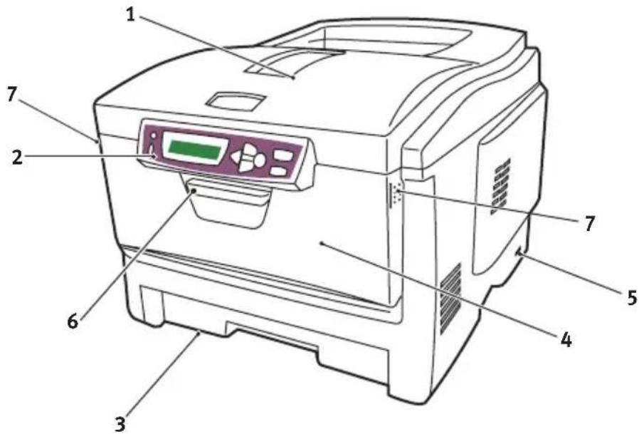 OKI C3200n - PRINTER OVERVIEW - 1