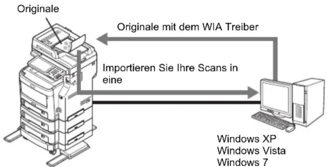 OKI MPS4242 - ! Hinweis - 1
