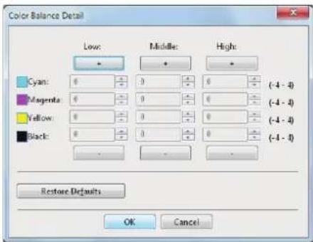 OKI MPS4242 - — Farbbalance Details - 1