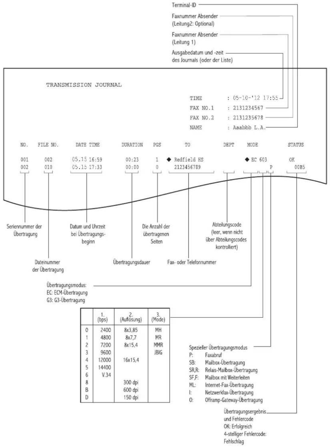 OKI MPS4242 - Sendejournal - 1