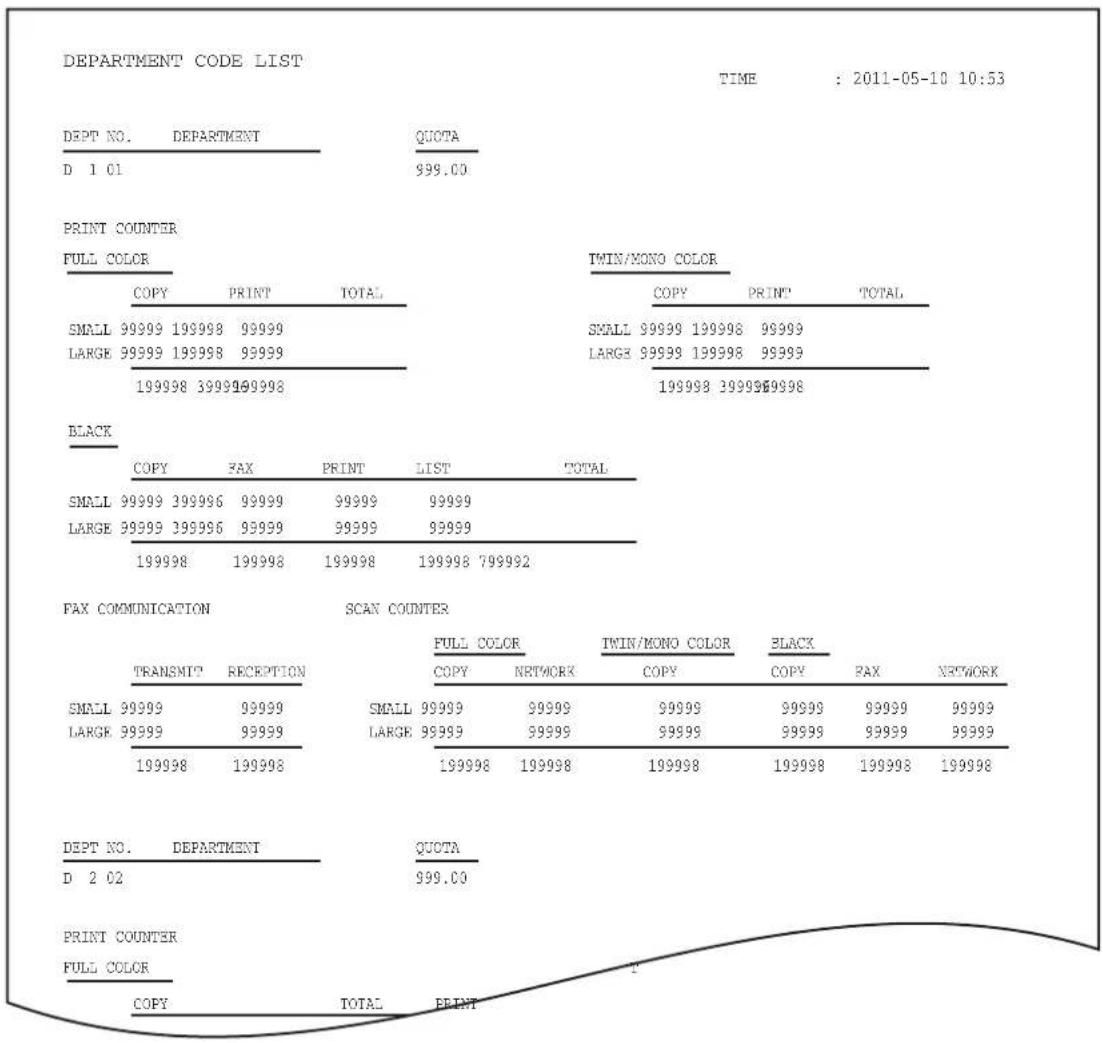 OKI MPS4242 - GESAMTZÄHLERLISTE - 1