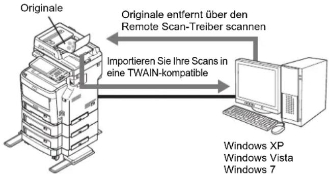 OKI MPS4242 - Bilder mit dem Remote Scan-Treiber scannen - 1