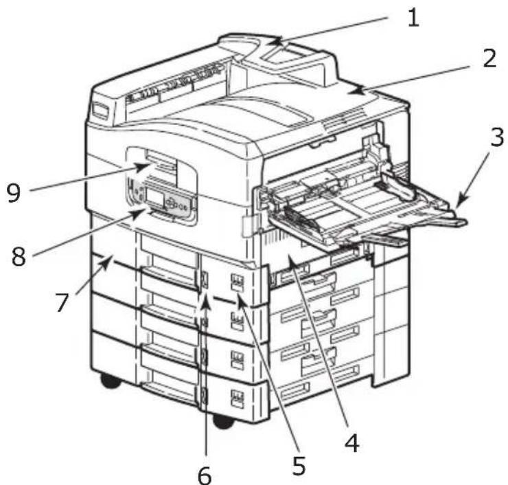 OKI C9800 - IDENTIFYING MAJOR COMPONENTS - 1