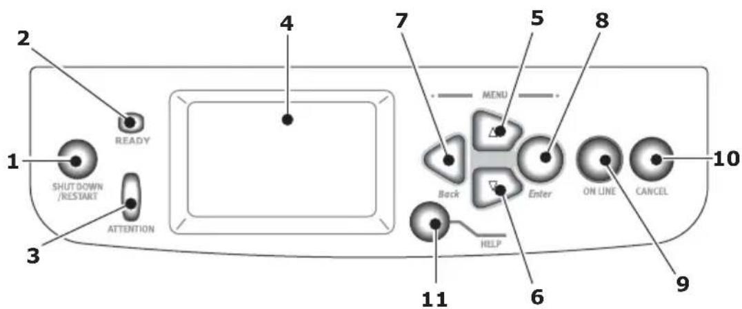 OKI C9800 - CONTROLS AND INDICATORS - 1