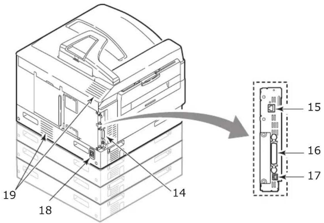 OKI C9800 - IDENTIFYING MAJOR COMPONENTS - 3