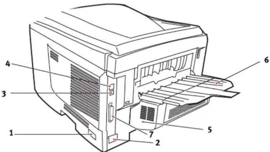 OKI C5950 - RÜCKANSICHT - 1