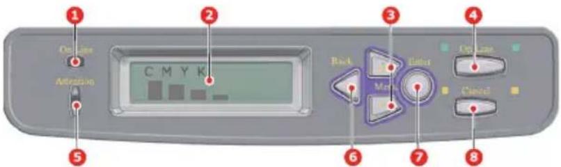 OKI C5750 - MENÜFUNKTIONEN - 1
