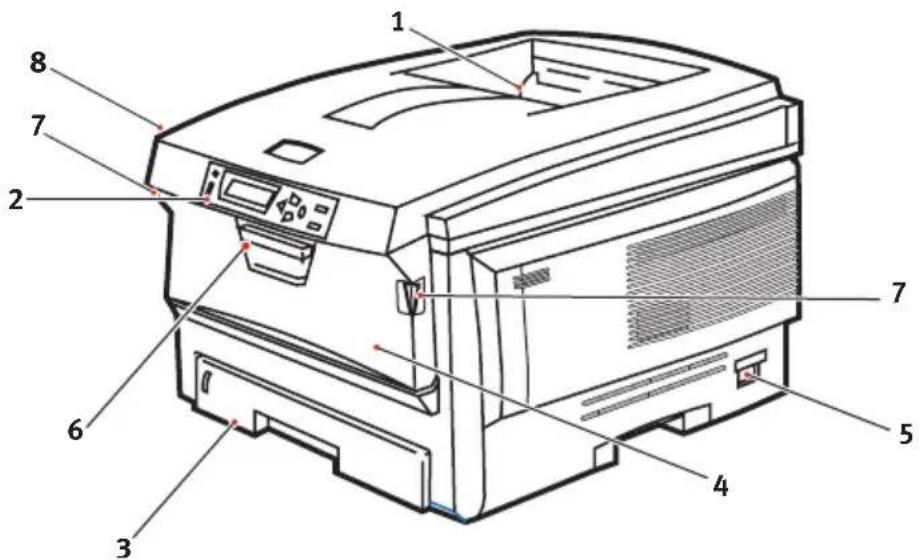 OKI C5750 - VORDERANSICHT - 1