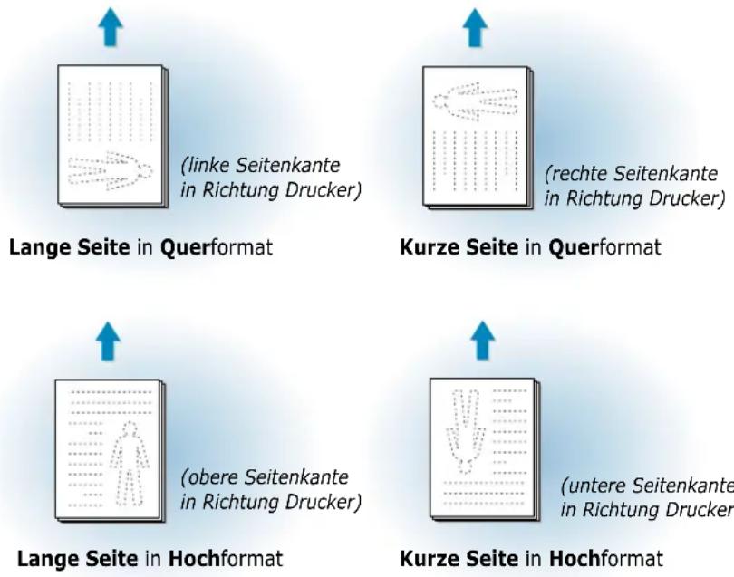 SAMSUNG ML-1451N - Erstellen von beidseitig bedruckten Seiten (Beidseitiger Druck) - 6