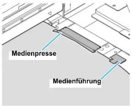 Medienpresse Medienführung