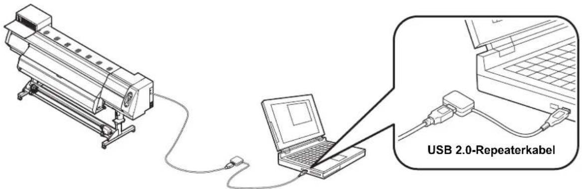 USB 2.0-Repeaterkabel