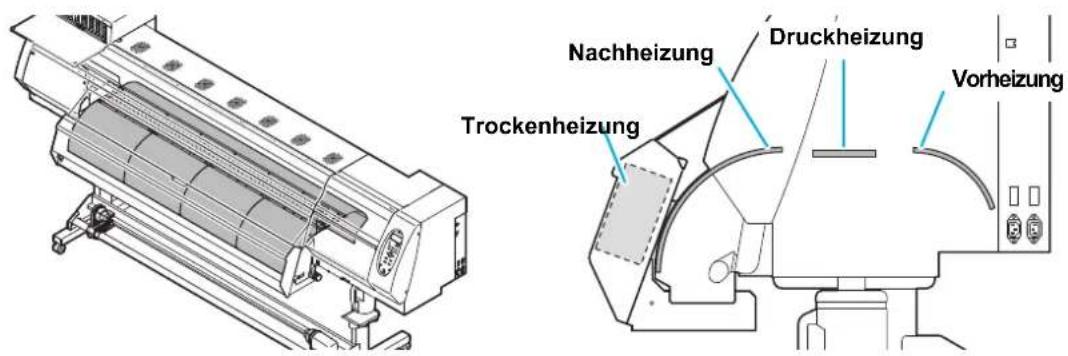 Nachheizung Druckheizung Vorheizung Trockenheizung