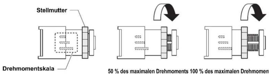 Stellmutter Drehmomentskala 50 % des maximalen Drehmoments 100 % des maximalen Drehmoment