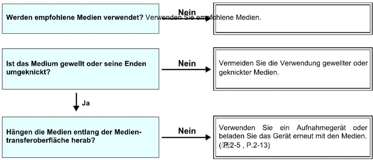 RICOH Pro L4160 - Medien stauen sich/sind verschmutzt - 4