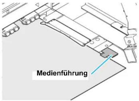 Medienführung