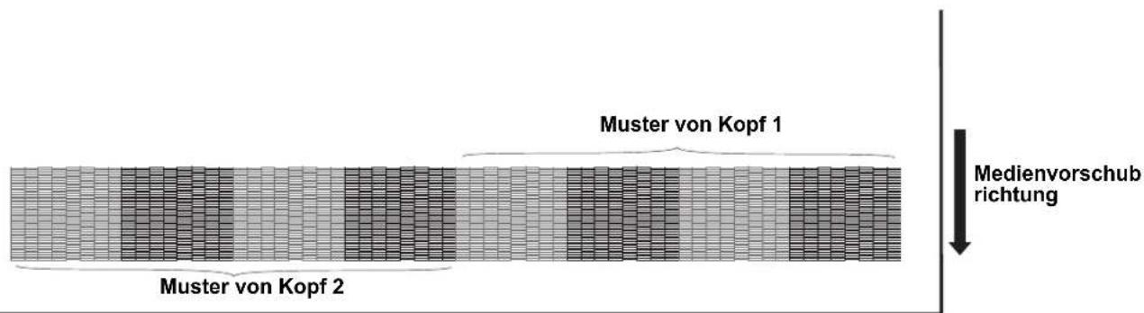 Muster von Kopf 1 Medienvorschub richtung Muster von Kopf 2
