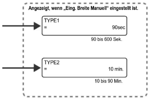 Angezeigt, wenn „Eing. Breite Manuel“ eingestellt ist. TYPE1 = 90sec 90 bis 600 Sek. TYPE2 = 10 min. 10 bis 90 Min.