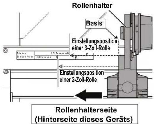 Rollenhalter Basis Einstellungsposition einer 3-Zoll-Rolle Einstellungsposition einer 2-Zoll-Rolle Rollenhalterseite (Hinterseite dieses Geräts)