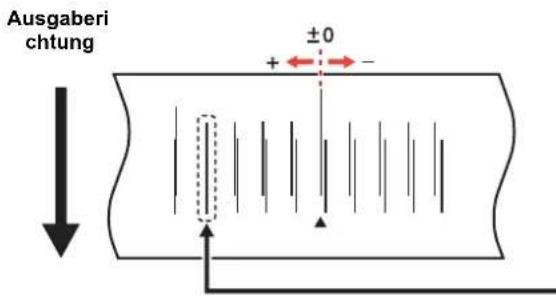 Ausgaberi chtung ±0 + -