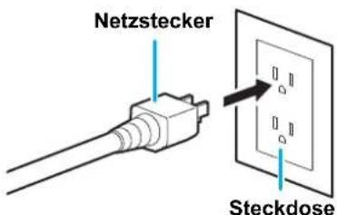 Netzstecker Steckdose