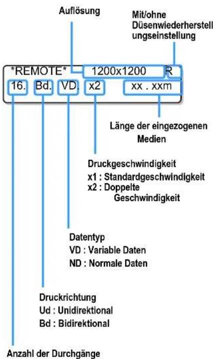 *REMOTE* 16. Bd. VD x2 xx . xxm Auflösung Mit/ohne Düsenwiederherstellung ungseinstellung Länge der eingezogenen Medien Druckgeschwindigkeit x1 : Standardgeschwindigkeit x2 : Doppelte Geschwindigkeit Datentyp VD : Variable Daten ND : Normale Daten Druckrichtung Ud : Unidirektional Bd : Bidirektional Anzahl der Durchgänge