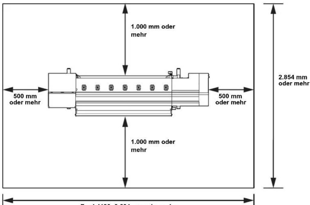 1.000 mm oder mehr 500 mm oder mehr 1.000 mm oder mehr 2.854 mm oder mehr Pro 1-4100: 3.634 mm oder mehr
