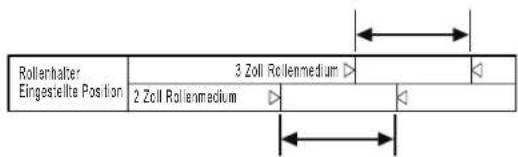 Rollerhalter Eingestellte Position 3 Zoll Rollenmedium ▷ 2 Zoll Rollenmedium ▷
