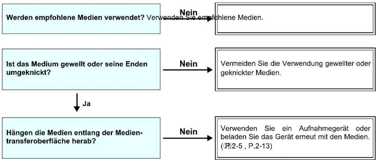 RICOH Pro L4130 - Medien stauen sich/sind verschmutzt - 4