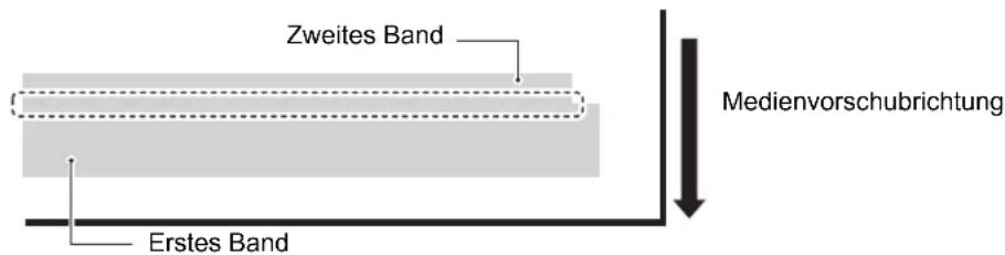 Zweites Band Medienvorschubrichtung Erstes Band