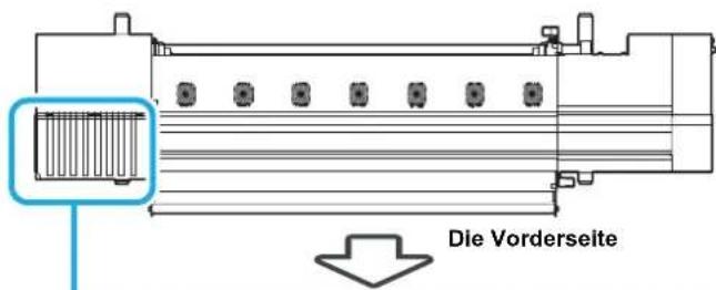 Die Vorderseite