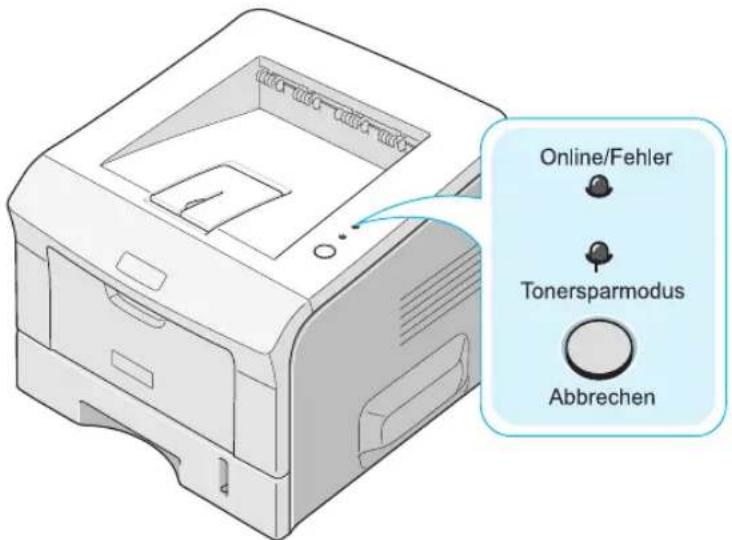Online/Fehler Tonersparmodus Abbrechen
