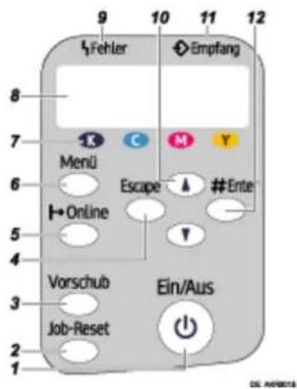 9 10 11 12 Fehler Empfang 8 7 Menü C M Y 6 Escape #Ente 5 Online 4 V 3 Vorschub Ein/Aus 2 Job-Reset 1