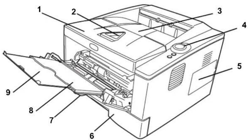 Triumph-Adler LP 4130 - Bezeichnung der Bauteile - 1