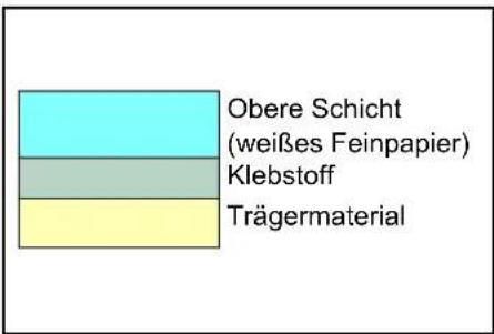 Triumph-Adler LP 4130 - Etiketten - 1