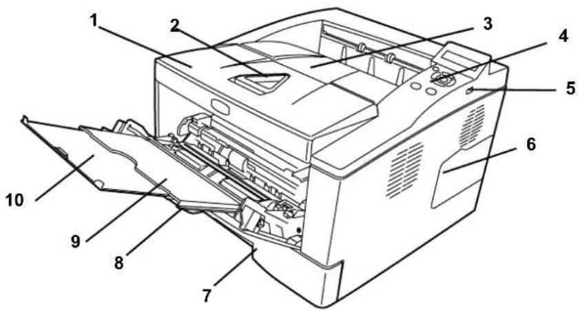 Triumph-Adler LP 4230 - 1Bezeichnung der Bauteile - 1