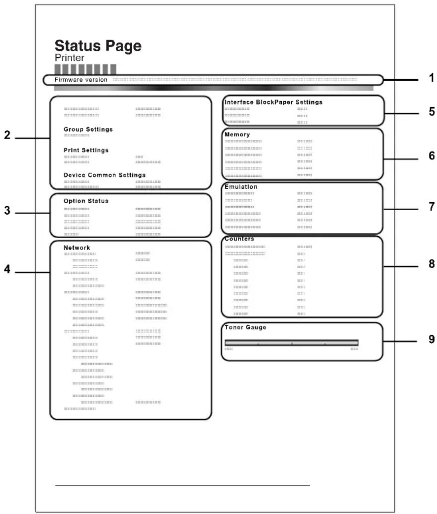 Triumph-Adler LP 4235 - Die Positionen der Statusseite - 1