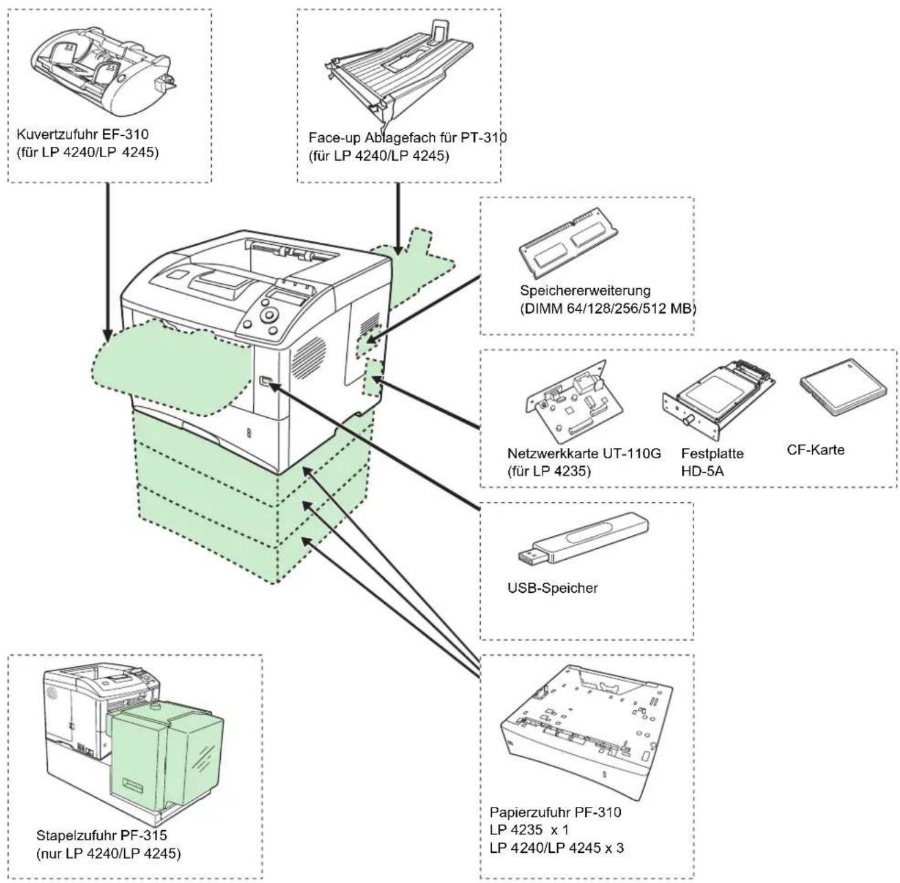 Triumph-Adler LP 4235 - Allgemeine Informationen - 2