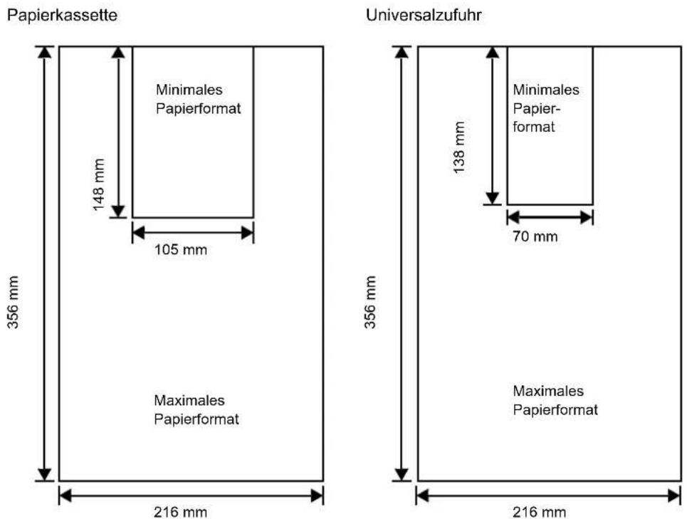 Triumph-Adler CLP 4626 - Minimales und maximales Papierformat - 1
