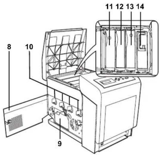 Triumph-Adler CLP 4621 - Bezeichnung der Bauteile - 2