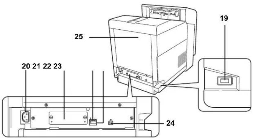 Triumph-Adler CLP 4621 - Bezeichnung der Bauteile - 4