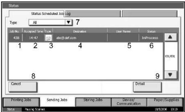 Triumph-Adler DC 2230 - Contents of the Status Screen - 2